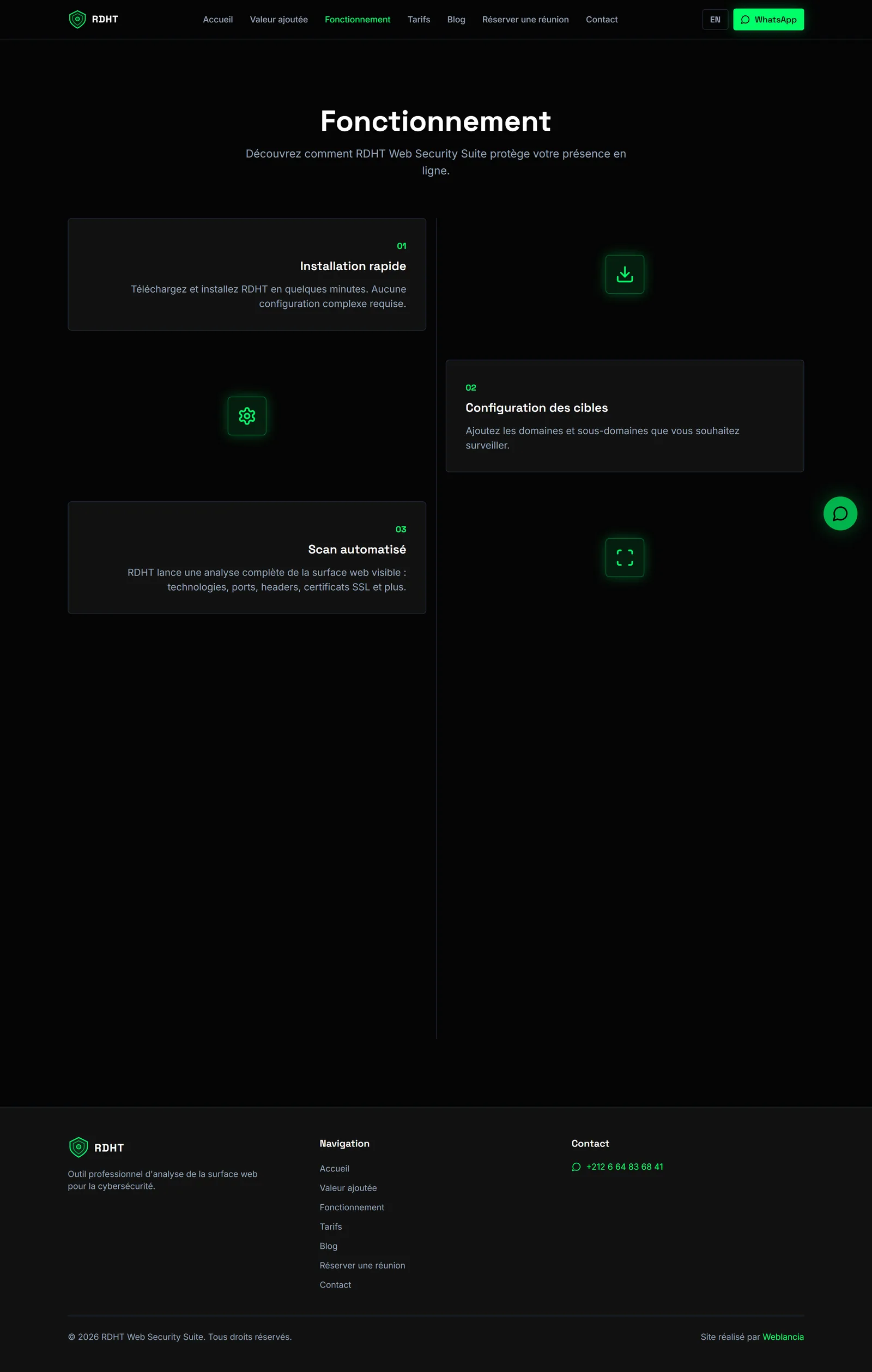RDHT Security — Überblick